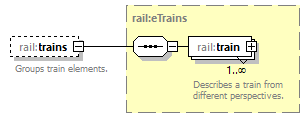 railML_diagrams/railML_p366.png