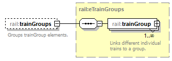 railML_diagrams/railML_p367.png