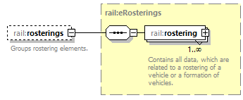 railML_diagrams/railML_p368.png