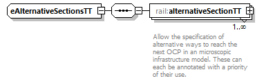 railML_diagrams/railML_p369.png