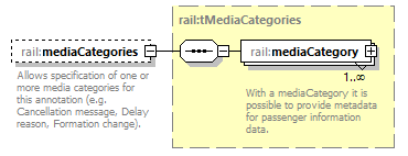 railML_diagrams/railML_p373.png