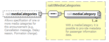 railML_diagrams/railML_p378.png