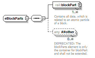 railML_diagrams/railML_p384.png
