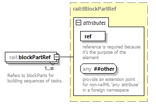 railML_diagrams/railML_p387.png