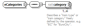 railML_diagrams/railML_p391.png