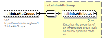 railML_diagrams/railML_p4.png