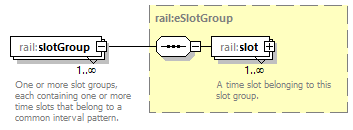 railML_diagrams/railML_p404.png