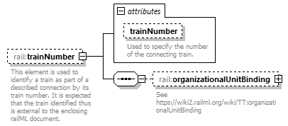 railML_diagrams/railML_p413.png