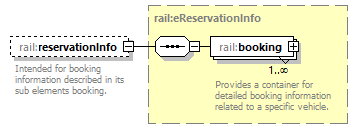 railML_diagrams/railML_p420.png