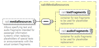railML_diagrams/railML_p426.png