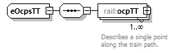 railML_diagrams/railML_p427.png