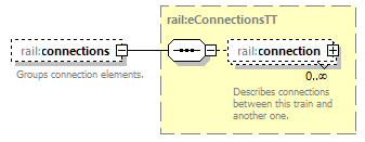 railML_diagrams/railML_p431.png