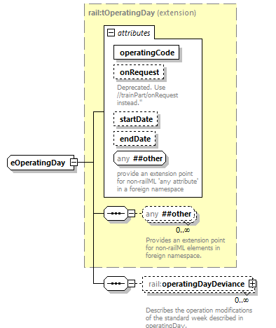 railML_diagrams/railML_p437.png