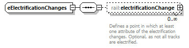 railML_diagrams/railML_p44.png