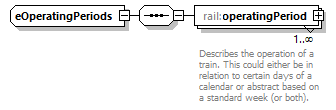 railML_diagrams/railML_p444.png