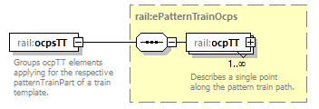 railML_diagrams/railML_p472.png