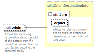 railML_diagrams/railML_p474.png