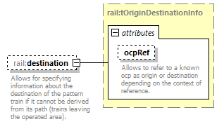 railML_diagrams/railML_p475.png