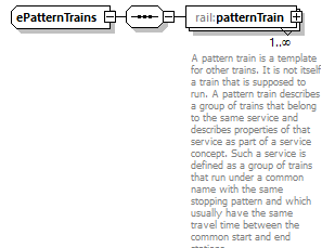 railML_diagrams/railML_p481.png