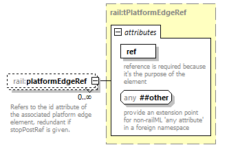 railML_diagrams/railML_p485.png