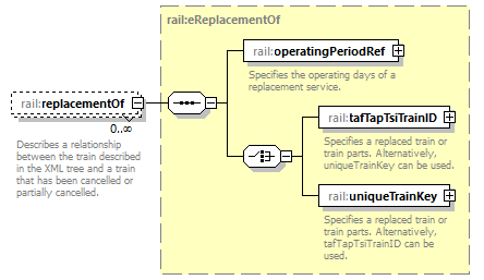railML_diagrams/railML_p488.png