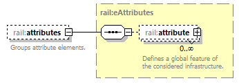railML_diagrams/railML_p49.png