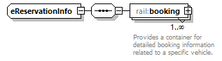 railML_diagrams/railML_p493.png
