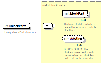 railML_diagrams/railML_p496.png