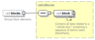 railML_diagrams/railML_p497.png