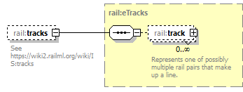 railML_diagrams/railML_p5.png