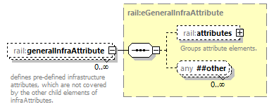 railML_diagrams/railML_p51.png
