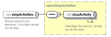 railML_diagrams/railML_p519.png
