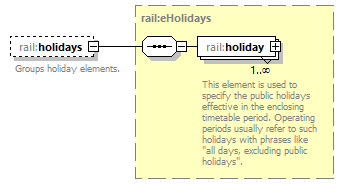 railML_diagrams/railML_p527.png