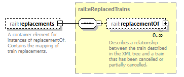 railML_diagrams/railML_p533.png