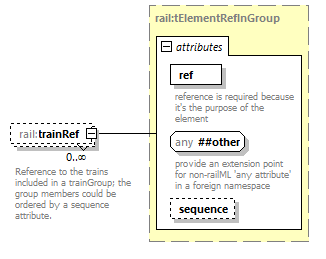 railML_diagrams/railML_p535.png