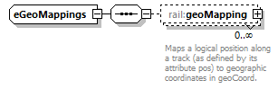railML_diagrams/railML_p54.png