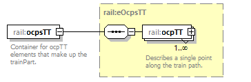 railML_diagrams/railML_p541.png