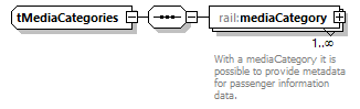 railML_diagrams/railML_p557.png