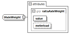 railML_diagrams/railML_p561.png