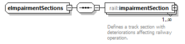 railML_diagrams/railML_p58.png