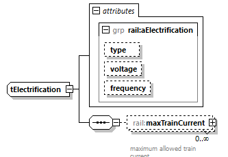 railML_diagrams/railML_p593.png