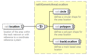railML_diagrams/railML_p601.png