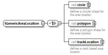 railML_diagrams/railML_p603.png