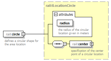 railML_diagrams/railML_p604.png