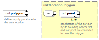 railML_diagrams/railML_p605.png