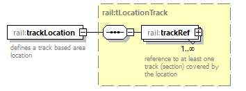 railML_diagrams/railML_p606.png
