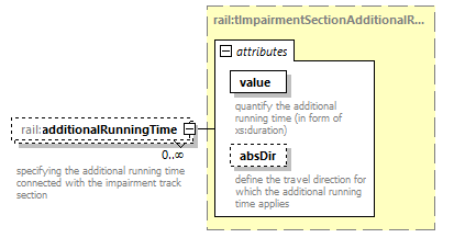 railML_diagrams/railML_p611.png