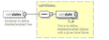 railML_diagrams/railML_p618.png