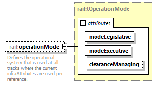 railML_diagrams/railML_p62.png
