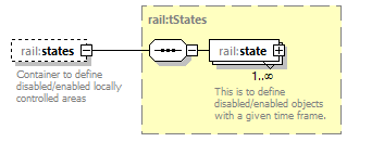 railML_diagrams/railML_p620.png